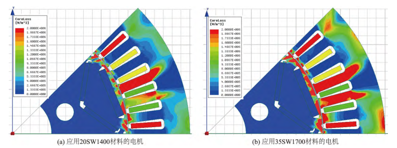 新能源车电机用硅钢选材分析