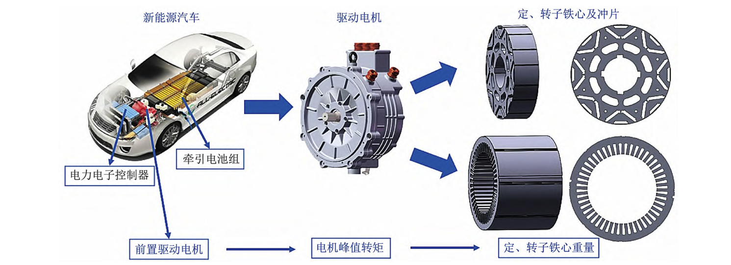 新能源车驱动电机用电工钢用量解析计算及预测方法