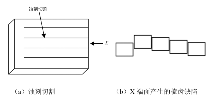 电机用软磁材料专题（二十）